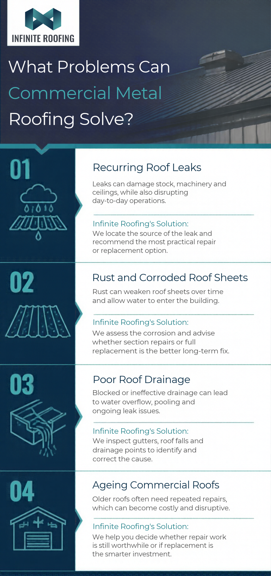 commercial roofing problems